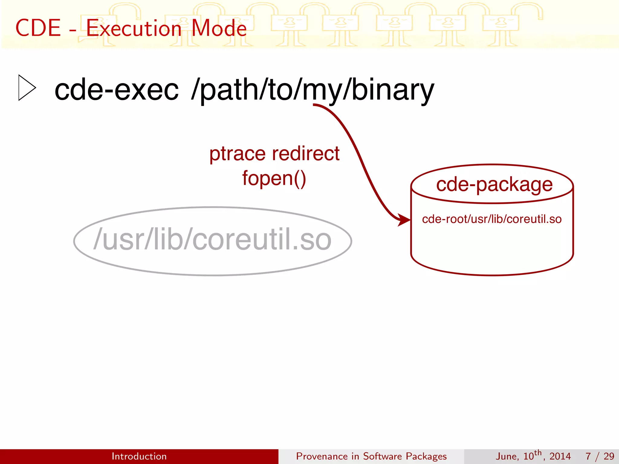 CDE - Execution Mode
Introduction Provenance in Software Packages June, 10th
, 2014 7 / 29
 