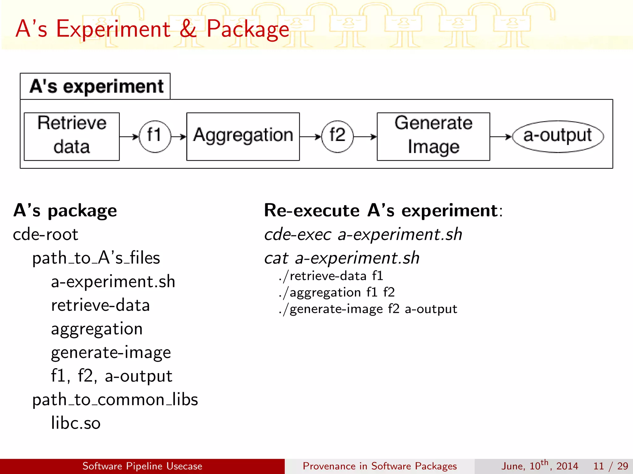 A’s Experiment & Package
A’s package
cde-root
path to A’s ﬁles
a-experiment.sh
retrieve-data
aggregation
generate-image
f1, f2, a-output
path to common libs
libc.so
Re-execute A’s experiment:
cde-exec a-experiment.sh
cat a-experiment.sh
./retrieve-data f1
./aggregation f1 f2
./generate-image f2 a-output
Software Pipeline Usecase Provenance in Software Packages June, 10th
, 2014 11 / 29
 