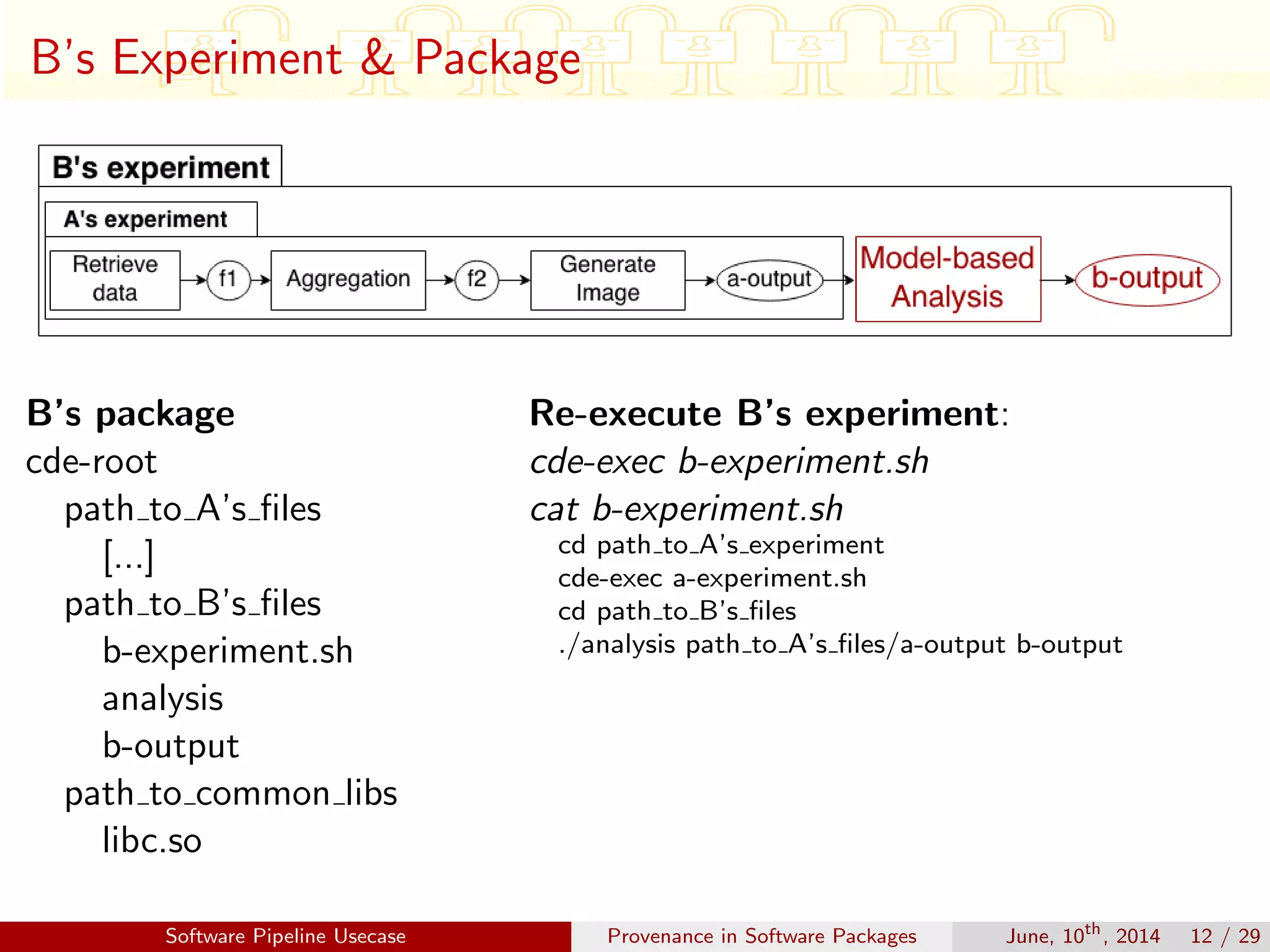 B’s Experiment & Package
B’s package
cde-root
path to A’s ﬁles
[...]
path to B’s ﬁles
b-experiment.sh
analysis
b-output
path to common libs
libc.so
Re-execute B’s experiment:
cde-exec b-experiment.sh
cat b-experiment.sh
cd path to A’s experiment
cde-exec a-experiment.sh
cd path to B’s ﬁles
./analysis path to A’s ﬁles/a-output b-output
Software Pipeline Usecase Provenance in Software Packages June, 10th
, 2014 12 / 29
 