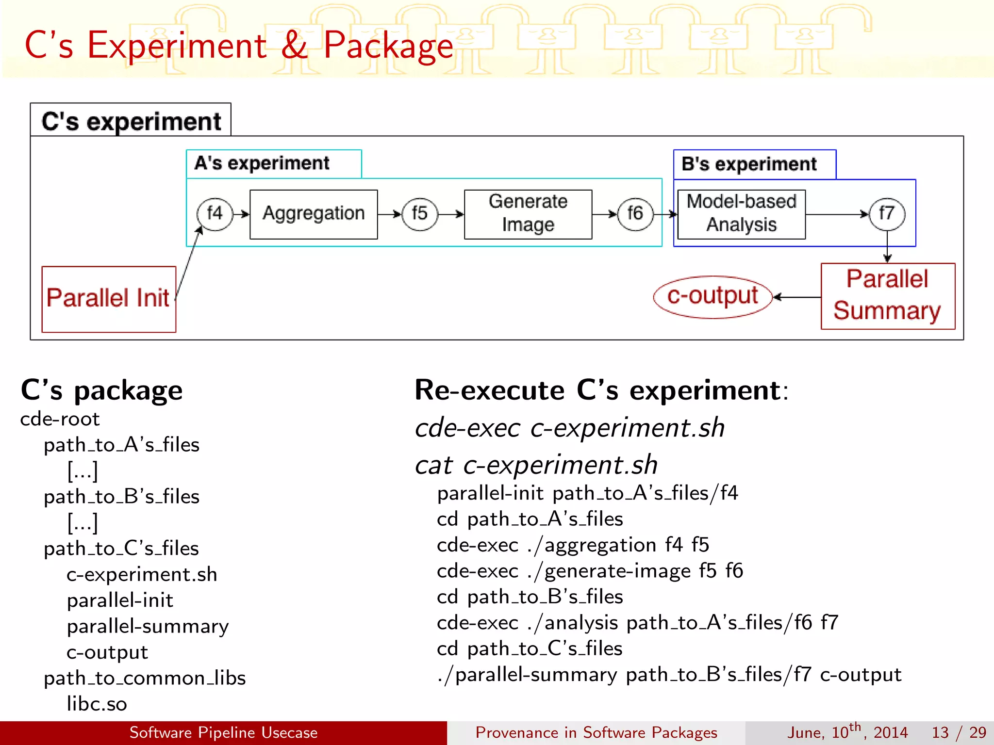 C’s Experiment & Package
C’s package
cde-root
path to A’s ﬁles
[...]
path to B’s ﬁles
[...]
path to C’s ﬁles
c-experiment.sh
parallel-init
parallel-summary
c-output
path to common libs
libc.so
Re-execute C’s experiment:
cde-exec c-experiment.sh
cat c-experiment.sh
parallel-init path to A’s ﬁles/f4
cd path to A’s ﬁles
cde-exec ./aggregation f4 f5
cde-exec ./generate-image f5 f6
cd path to B’s ﬁles
cde-exec ./analysis path to A’s ﬁles/f6 f7
cd path to C’s ﬁles
./parallel-summary path to B’s ﬁles/f7 c-output
Software Pipeline Usecase Provenance in Software Packages June, 10th
, 2014 13 / 29
 