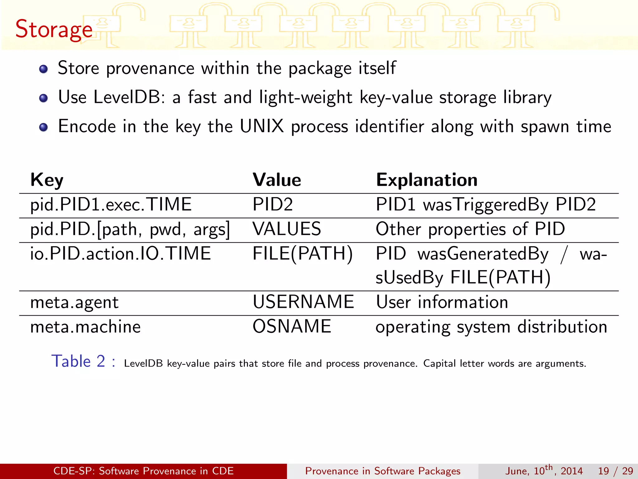 Storage
Store provenance within the package itself
Use LevelDB: a fast and light-weight key-value storage library
Encode in the key the UNIX process identiﬁer along with spawn time
Key Value Explanation
pid.PID1.exec.TIME PID2 PID1 wasTriggeredBy PID2
pid.PID.[path, pwd, args] VALUES Other properties of PID
io.PID.action.IO.TIME FILE(PATH) PID wasGeneratedBy / wa-
sUsedBy FILE(PATH)
meta.agent USERNAME User information
meta.machine OSNAME operating system distribution
Table 2 : LevelDB key-value pairs that store ﬁle and process provenance. Capital letter words are arguments.
CDE-SP: Software Provenance in CDE Provenance in Software Packages June, 10th
, 2014 19 / 29
 