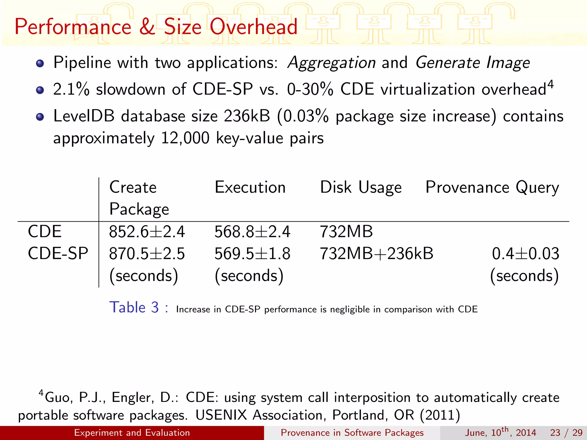 Performance & Size Overhead
Pipeline with two applications: Aggregation and Generate Image
2.1% slowdown of CDE-SP vs. 0-30% CDE virtualization overhead4
LevelDB database size 236kB (0.03% package size increase) contains
approximately 12,000 key-value pairs
Create
Package
Execution Disk Usage Provenance Query
CDE 852.6±2.4 568.8±2.4 732MB
CDE-SP 870.5±2.5 569.5±1.8 732MB+236kB 0.4±0.03
(seconds) (seconds) (seconds)
Table 3 : Increase in CDE-SP performance is negligible in comparison with CDE
4
Guo, P.J., Engler, D.: CDE: using system call interposition to automatically create
portable software packages. USENIX Association, Portland, OR (2011)
Experiment and Evaluation Provenance in Software Packages June, 10th
, 2014 23 / 29
 