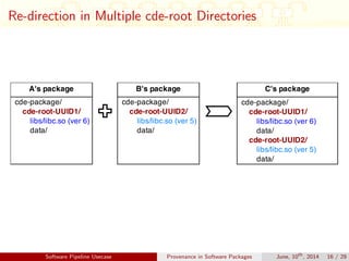 Re-direction in Multiple cde-root Directories
Software Pipeline Usecase Provenance in Software Packages June, 10th
, 2014 16 / 29
 