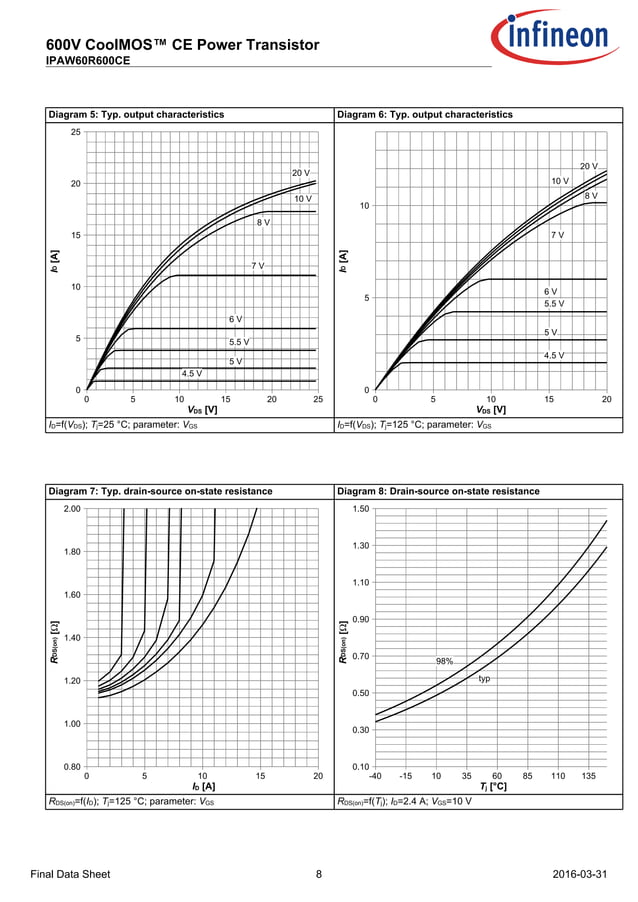Original Mosfet N-channel IPAW60R600 60S600CE 600V 6A TO-220F New
