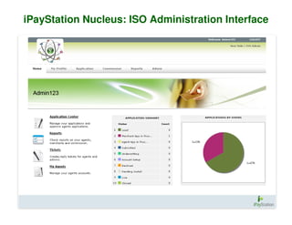 iPayStation Nucleus: ISO Administration Interface
 
