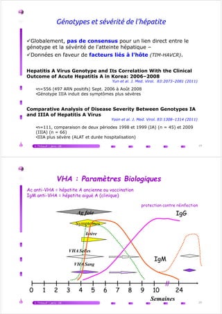 Génotypes et sévérité de l'hépatite
Hepatitis A Virus Genotype and Its Correlation With the Clinical
Outcome of Acute Hepatitis A in Korea: 2006–2008
Globalement, pas de consensus pour un lien direct entre le
génotype et la sévérité de l'atteinte hépatique –
Données en faveur de facteurs liés à l'hôte (TIM-HAVCR).
V.Thibault | janv.-16 19
Outcome of Acute Hepatitis A in Korea: 2006–2008
Yun et al. J. Med. Virol. 83:2073–2081 (2011)
•n=556 (497 ARN positifs) Sept. 2006 à Août 2008
•Génotype IIIA induit des symptômes plus sévères
Comparative Analysis of Disease Severity Between Genotypes IA
and IIIA of Hepatitis A Virus
Yoon et al. J. Med. Virol. 83:1308–1314 (2011)
•n=111, comparaison de deux périodes 1998 et 1999 (IA) (n = 45) et 2009
(IIIA) (n = 66)
•IIIA plus sévère (ALAT et durée hospitalisation)
Symptomes
Ictère
VHA : Paramètres Biologiques
Ag foie IgG
protection contre réinfection
Ac anti-VHA = hépatite A ancienne ou vaccination
IgM anti-VHA = hépatite aiguë A (clinique)
V.Thibault | janv.-16 20
Ictère
Semaines
VHA Sang
VHA Selles
0 1 2 3 4 5 6 7 8 9 10 24
IgM
 