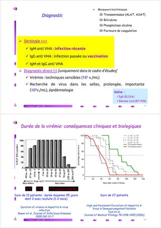 Diagnostic
Sérologie +++
IgM anti VHA : infection récente
IgG anti VHA : infection passée ou vaccination
Marqueurs biochimiques
⌦ Transaminases (ALAT, ASAT)
⌦ Bilirubine
⌦ Phosphatase alcaline
⌦ Facteurs de coagulation
IgG anti VHA : infection passée ou vaccination
IgM et IgG anti VHA
Diagnostic direct (-) [uniquement dans le cadre d'études]
Virémie : techniques sensibles (105 v./mL)
Recherche de virus dans les selles, prolongée, importante
(109v./mL), épidémiologie
V.Thibault | janv.-16 23
Salive :
IgG (ELISA)
Génome viral (RT-PCR)
Durée de la virémie: conséquences cliniques et biologiques
V.Thibault | janv.-16 24
Duration of viremia in hepatitis A virus
infection
Bower et al. Journal of Infectious Diseases
2000;182:12–7
6-7 5-6 2-5 Log particules/mL
Suivi de 13 patients : durée moyenne 95 jours
dont 2 avec rechute (1-2 mois)
Suivi de 27 patients
High and Persistent Excretion of Hepatitis A
Virus in Immunocompetent Patients
Tjon et al.
Journal of Medical Virology 78:1398–1405 (2006)
 