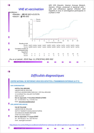 VHE et vaccination
HEV 239 (Hecolin; Xiamen Innovax Biotech,
Xiamen, China), produced in bacterial cells :
safe and efficacious against infection with
hepatitis E virus in seronegative participants in
a phase 2 trialIncidence :
•Placebo : 15/48 663=0.031%
•Vaccin : 0/48 693
V.Thibault | janv.-16 69
Zhu et al Lancet. 2010 Sep 11;376(9744):895-902
Difficultés diagnostiques
V.Thibault | janv.-16 70
http://www.invs.sante.fr/Espace-professionnels/Centres-nationaux-de-reference/Liste-et-coordonnees-des-CNR
 