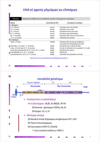 VHA et agents physiques ou chimiques
V.Thibault | janv.-16 13
http://www.invs.sante.fr/publications/2009/guide_hepatite_a
Variabilité génétique
Comparaison nucléotidique
6 Génotypes : IA,B ; II; IIIA,B ; IV-VI
⌦Homme : génotype I (90%), (III, II)
3D (POL)3C (PRO)2C2B1D1C1B 3
A-B
2A
P1 prot. Capside
Vpg
2.5kDa
P2 P3
0 7478
1A
AAA
Structurales Non structurales
⌦Homme : génotype I (90%), (III, II)
⌦Singes : IV, V, VI
Sérotype unique
⌦Nombre limité d'épitopes antigéniques VP1, VP3
⌦Tests immunologiques
⌦Vaccination (HM175, CR326)
virus inactivé cultivé sur MRC-5
V.Thibault | janv.-16 14
 
