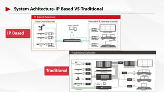 IP Based KVM Video Collaboration System_V1810.pdf