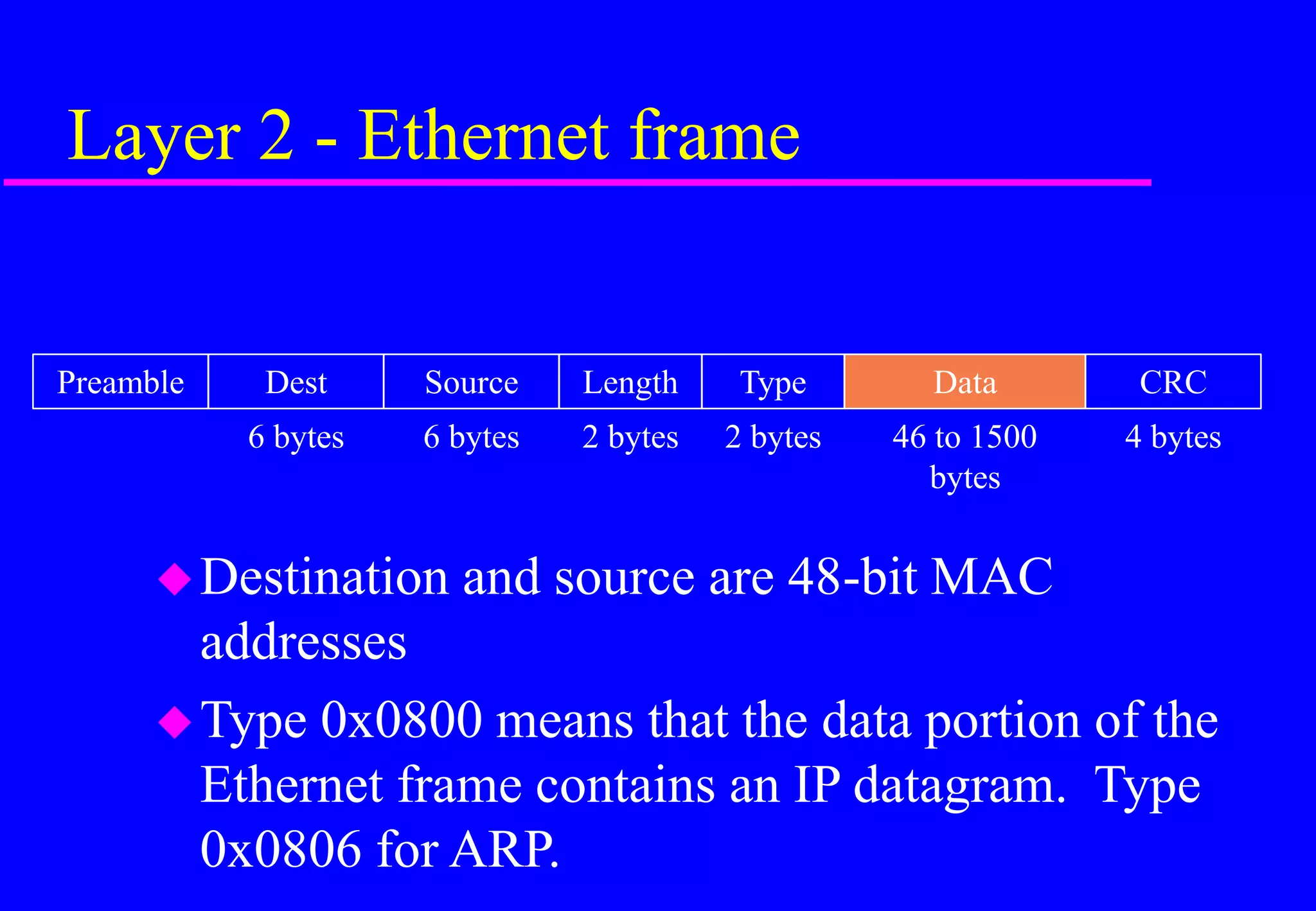Destination and source are 48-bit MAC
addresses
Type 0x0800 means that the data portion of the
Ethernet frame contains an IP datagram. Type
0x0806 for ARP.
Layer 2 - Ethernet frame
Preamble Dest
6 bytes
Source
6 bytes
Length
2 bytes
Data
46 to 1500
bytes
CRC
4 bytes
Type
2 bytes
 