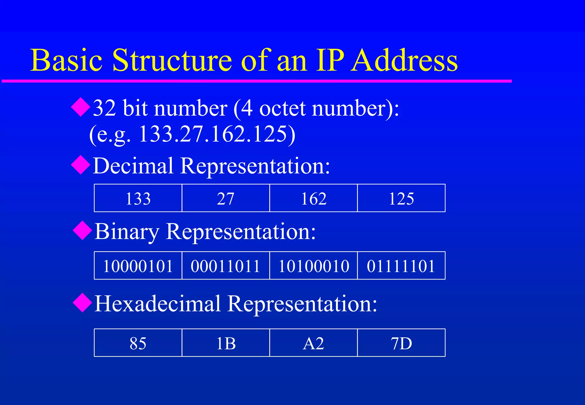 Basic Structure of an IP Address
133 27 162 125
10000101 00011011 10100010 01111101
85 1B A2 7D
32 bit number (4 octet number):
(e.g. 133.27.162.125)
Decimal Representation:
Binary Representation:
Hexadecimal Representation:
 