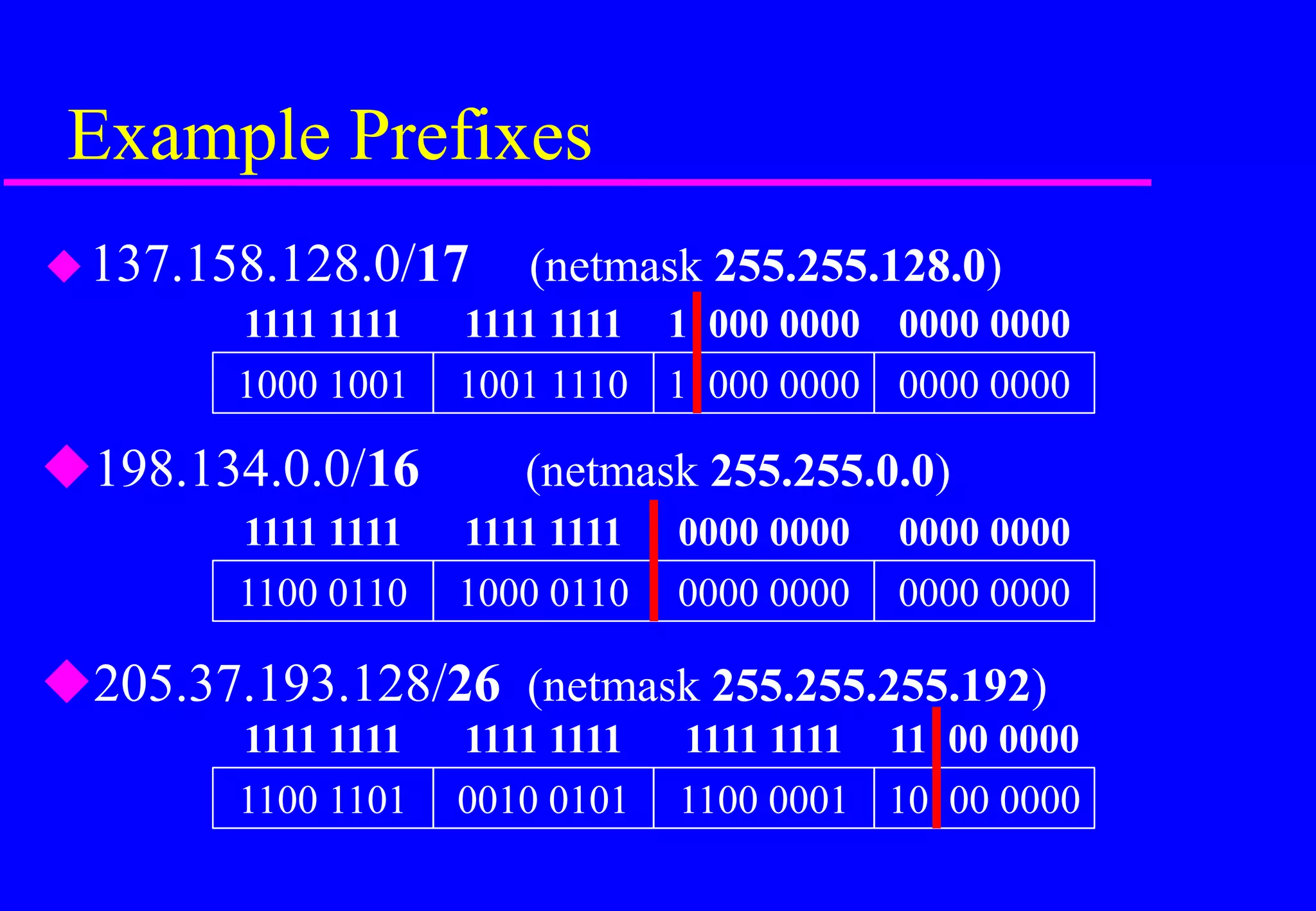 137.158.128.0/17 (netmask 255.255.128.0)
Example Prefixes
1000 1001 1001 1110 1 000 0000 0000 0000
1111 1111 1111 1111 1 000 0000 0000 0000
1100 0110 1000 0110 0000 0000 0000 0000
1111 1111 1111 1111 0000 0000 0000 0000
1100 1101 0010 0101 1100 0001 10 00 0000
1111 1111 1111 1111 1111 1111 11 00 0000
198.134.0.0/16 (netmask 255.255.0.0)
205.37.193.128/26 (netmask 255.255.255.192)
 
