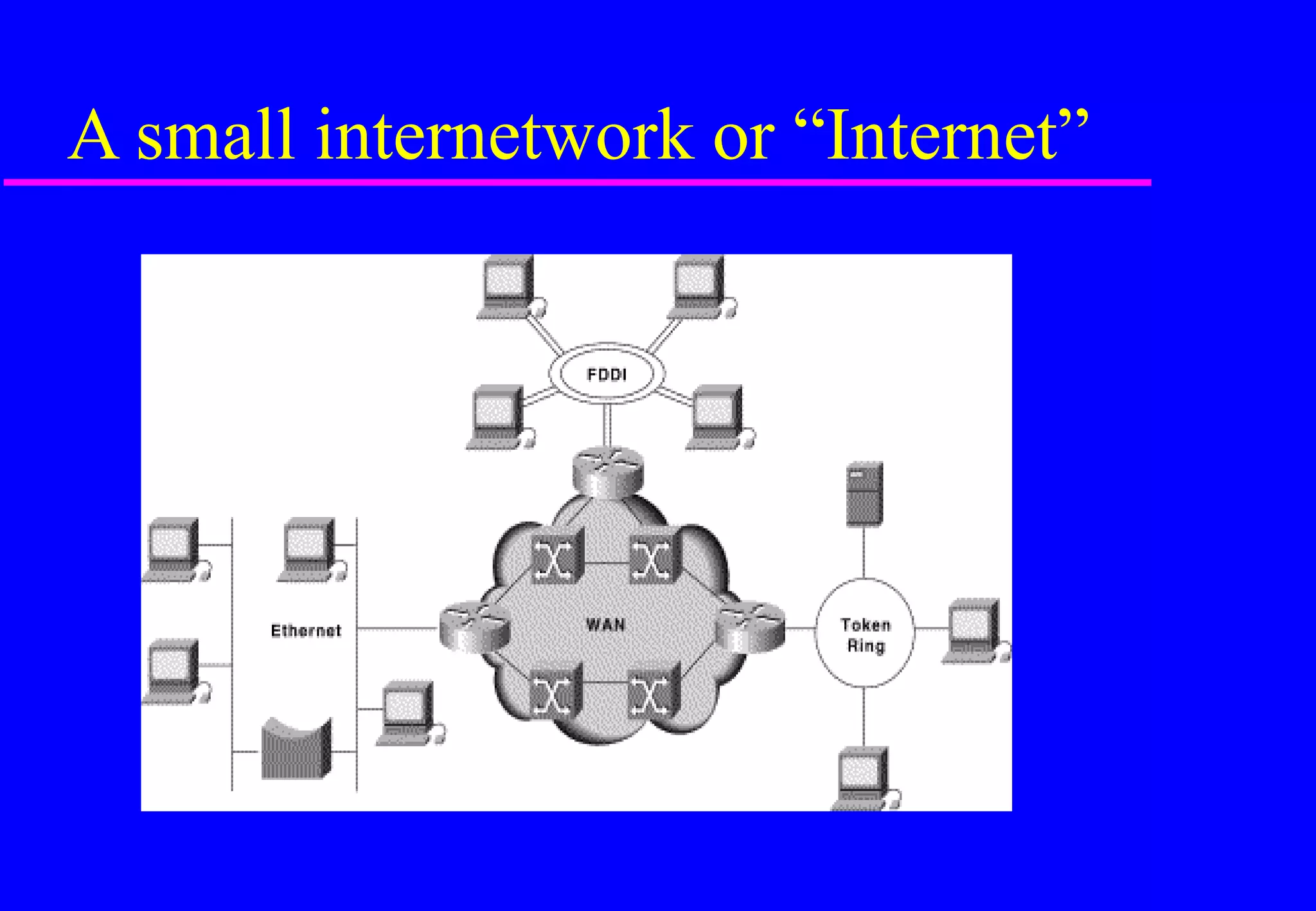 A small internetwork or “Internet”
 