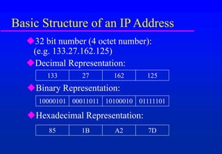 Basic Structure of an IP Address
133 27 162 125
10000101 00011011 10100010 01111101
85 1B A2 7D
32 bit number (4 octet number):
(e.g. 133.27.162.125)
Decimal Representation:
Binary Representation:
Hexadecimal Representation:
 