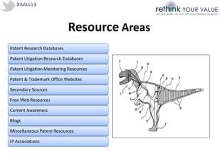 #AALL13
Resource Areas
Patent Research Databases
Patent Litigation Research Databases
Patent Litigation Monitoring Resources
Patent & Trademark Office Websites
Secondary Sources
Free Web Resources
Current Awareness
Blogs
Miscellaneous Patent Resources
IP Associations
 