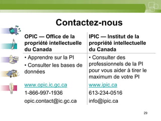 29



            Contactez-nous
OPIC — Office de la        IPIC — Institut de la
propriété intellectuelle   propriété intellectuelle
du Canada                  du Canada
• Apprendre sur la PI      • Consulter des
• Consulter les bases de   professionnels de la PI
données                    pour vous aider à tirer le
                           maximum de votre PI
www.opic.ic.gc.ca          www.ipic.ca
1-866-997-1936             613-234-0516
opic.contact@ic.gc.ca      info@ipic.ca

                                                   29
 