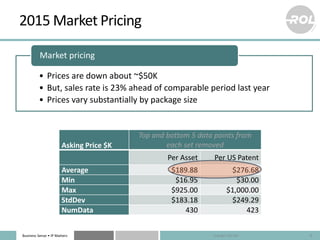 Business Sense • IP Matters
2015 Market Pricing
4
Asking Price $K
Top and bottom 5 data points from
each set removed
Per A...