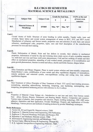 V Raghavan Material Science Pdf IP BE III SEMESTER CBGS071219113858.pdf