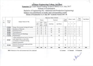 J Jalpur Eneineerine Colleee. JabJpur
Semester III Credit Based Grading System (CBGS) w.e.f. July 2017
Scheme of Examination
Bachelor of Engineering B.E. (Industrial and Production Engineering)
Subject wise distribution of marks and corresponding credits
Scheme of Examination w.e.f. July-2017 Academic Session-2017-18
S.
No.
Subject
Code
Subject Name & Title
Maximum Marks Allotted
Hours / week.
Total
Credits
Total Marks
Theory Practical
Total
Marks
End
Sem
Mid
Sem.
MST
Quiz,
Assig
nment
End Sem. Lab Work L T P
I cH3001 Energy, Environment, Ecology & Society 70 20 10 100 J 4
2 rP3002 Mechanics of Materials 70 20 10 30 20 150 J 2 6
3 IP3003 Production Process 70 20 l0 30 20 150 J 2 6
4 rP3004 Thermodynamics 70 20 10 30 20 r50 J 2 6
5 rP3005 Material Science & Metallurgy 70 20 10 r00 ) 4
6 cs3106 Programming-l 30 20 50 2 2
7 rP3007
I .Rural Outreach/Social service Activities
under digital India or clean India
2. Evaluation of Industrial training
(lnternal Assessment)
50 s0 2 2
8 rP3008
NSSNCCiProfessional society activities
(lnternal Assessment)
50 50 2 2
Total 350 100 50 120 180 800 15 5 t2 32 800
MST: Minimum of two mid semester tests to be conducted. L: Lecture T: Tutorial P: Practical
I
I
I
1
I
 