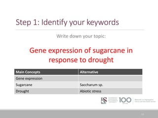 Step 1: Identify your keywords
15
Write down your topic:
Gene expression of sugarcane in
response to drought
Main Concepts Alternative
Gene expression
Sugarcane Saccharum sp.
Drought Abiotic stress
 