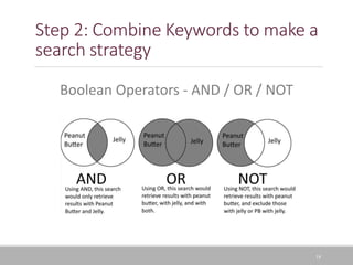 Step 2: Combine Keywords to make a
search strategy
18
Boolean Operators - AND / OR / NOT
 