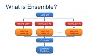 What is Ensemble?
                        Data Set



   Training Set #1   Training Set #2   ……   Training Set #k
                                       .

     Learning           Learning              Learning
                                       ……
     Model #1           Model #2              Model #k
                                       .

                        Combiner



                        Ensemble
                        Prediction
 