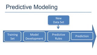 Predictive Modeling
                          New
                         Data Set


Training      Model      Predictive   Prediction
  Set      Development     Rules
 
