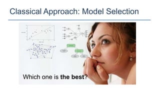 Classical Approach: Model Selection




   Which one is the best?
 
