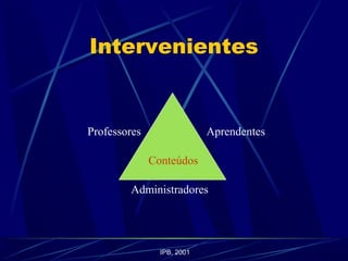 Intervenientes
Professores
Administradores
Aprendentes
Conteúdos
IPB, 2001
 