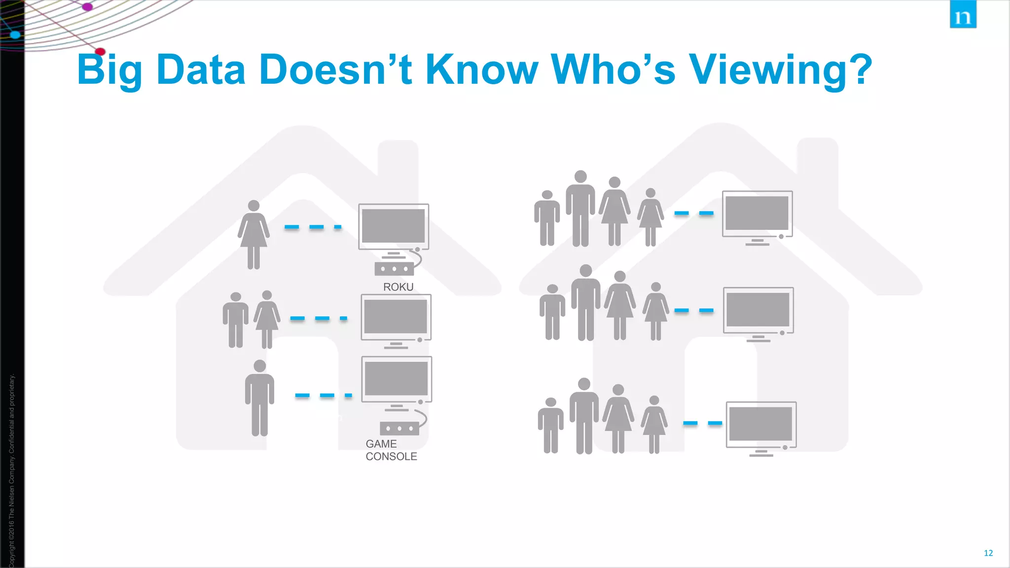 opyright©2016TheNielsenCompany.Confidentialandproprietary.
12
Big Data Doesn’t Know Who’s Viewing?
Fiel
d
Rep
GAME
CONSOLE
ROKU
 