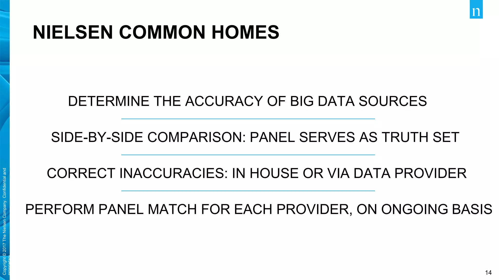 Copyright©2017TheNielsenCompany.Confidentialand
proprietary.
14
NIELSEN COMMON HOMES
DETERMINE THE ACCURACY OF BIG DATA SOURCES
SIDE-BY-SIDE COMPARISON: PANEL SERVES AS TRUTH SET
CORRECT INACCURACIES: IN HOUSE OR VIA DATA PROVIDER
PERFORM PANEL MATCH FOR EACH PROVIDER, ON ONGOING BASIS
 