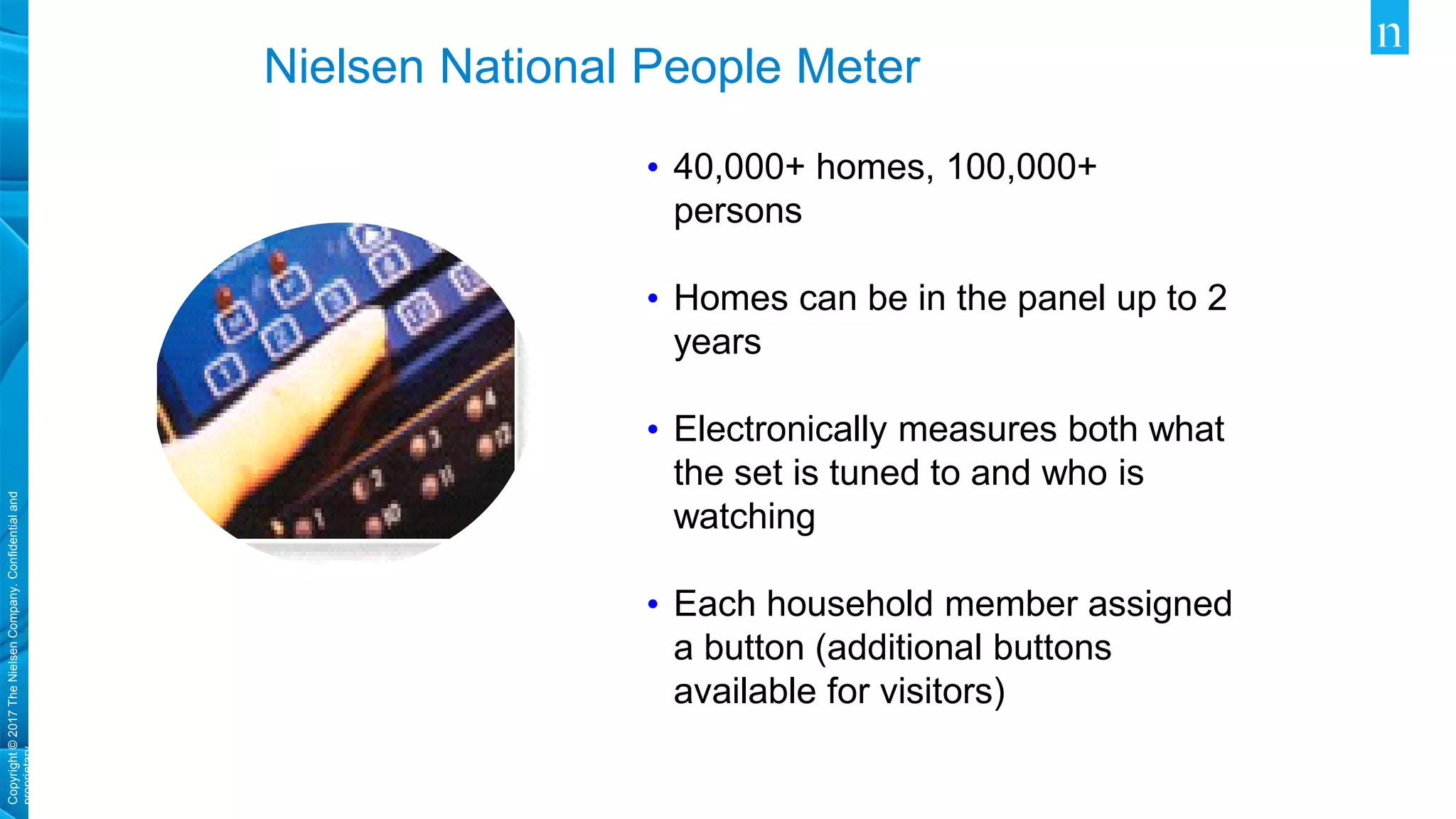 Copyright©2017TheNielsenCompany.Confidentialand
proprietary.
Nielsen National People Meter
• 40,000+ homes, 100,000+
persons
• Homes can be in the panel up to 2
years
• Electronically measures both what
the set is tuned to and who is
watching
• Each household member assigned
a button (additional buttons
available for visitors)
 