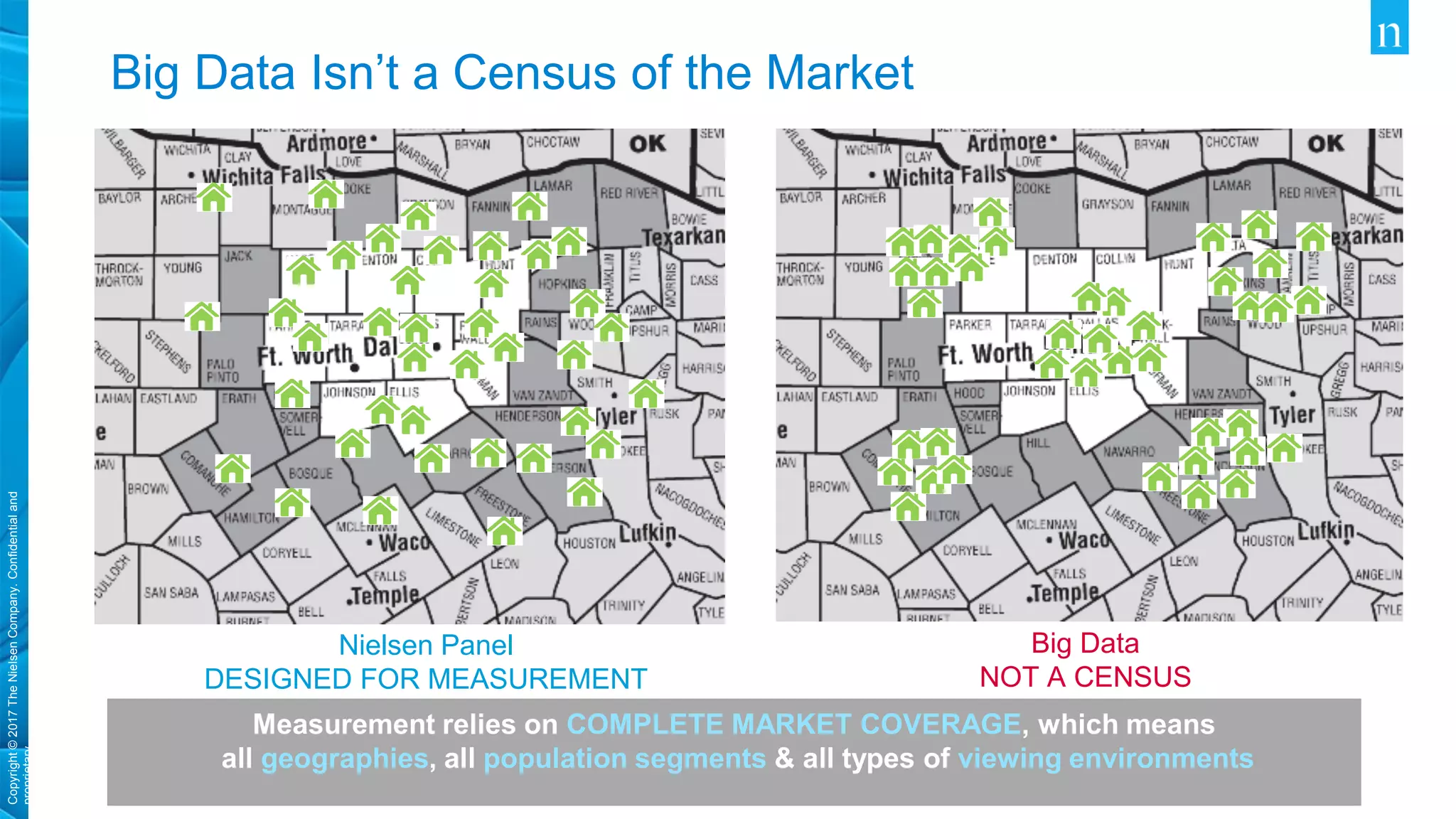 Copyright©2017TheNielsenCompany.Confidentialand
proprietary.
Measurement relies on COMPLETE MARKET COVERAGE, which means
all geographies, all population segments & all types of viewing environments
Nielsen Panel
DESIGNED FOR MEASUREMENT
Big Data
NOT A CENSUS
Big Data Isn’t a Census of the Market
 