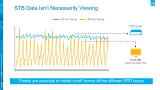 Copyright©2017TheNielsenCompany.Confidentialand
proprietary.
STB HUT Rating LPM HUT Rating
STB IS ON
TV IS ON
SPIKES ARE PRIME TIME
Panels are essential to model on/off across all the different RPD boxes
STB Data Isn’t Necessarily Viewing
 
