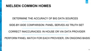 Copyright©2017TheNielsenCompany.Confidentialand
proprietary.
14
NIELSEN COMMON HOMES
DETERMINE THE ACCURACY OF BIG DATA SOURCES
SIDE-BY-SIDE COMPARISON: PANEL SERVES AS TRUTH SET
CORRECT INACCURACIES: IN HOUSE OR VIA DATA PROVIDER
PERFORM PANEL MATCH FOR EACH PROVIDER, ON ONGOING BASIS
 
