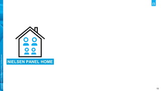 Copyright©2017TheNielsenCompany.Confidentialand
proprietary.
15
NIELSEN PANEL HOME
 