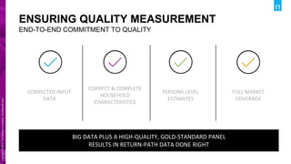 Copyright©2017TheNielsenCompany.Confidentialand
proprietary.
Copyright©2017TheNielsenCompany.Confidentialand
proprietary.
ENSURING QUALITY MEASUREMENT
END-TO-END COMMITMENT TO QUALITY
BIG DATA PLUS A HIGH-QUALITY, GOLD-STANDARD PANEL
RESULTS IN RETURN-PATH DATA DONE RIGHT
CORRECT & COMPLETE
HOUSEHOLD
CHARACTERISTICS
CORRECTED INPUT
DATA
PERSONS-LEVEL
ESTIMATES
FULL MARKET
COVERAGE
 