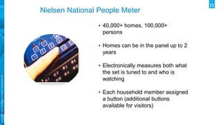 Copyright©2017TheNielsenCompany.Confidentialand
proprietary.
Nielsen National People Meter
• 40,000+ homes, 100,000+
persons
• Homes can be in the panel up to 2
years
• Electronically measures both what
the set is tuned to and who is
watching
• Each household member assigned
a button (additional buttons
available for visitors)
 