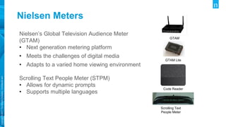 Copyright©2017TheNielsenCompany.Confidentialand
proprietary.
Nielsen Meters
Nielsen’s Global Television Audience Meter
(GTAM)
• Next generation metering platform
• Meets the challenges of digital media
• Adapts to a varied home viewing environment
Scrolling Text People Meter (STPM)
• Allows for dynamic prompts
• Supports multiple languages
GTAM
GTAM Lite
Code Reader
Scrolling Text
People Meter
 