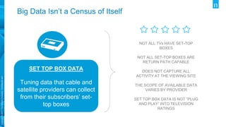 Copyright©2017TheNielsenCompany.Confidentialand
proprietary.
NOT ALL TVs HAVE SET-TOP
BOXES
NOT ALL SET-TOP BOXES ARE
RETURN PATH CAPABLE
DOES NOT CAPTURE ALL
ACTIVITY AT THE VIEWING SITE
THE SCOPE OF AVAILABLE DATA
VARIES BY PROVIDER
SET TOP BOX DATA IS NOT “PLUG
AND PLAY” INTO TELEVISION
RATINGS
SET TOP BOX DATA
Tuning data that cable and
satellite providers can collect
from their subscribers’ set-
top boxes
Big Data Isn’t a Census of Itself
 