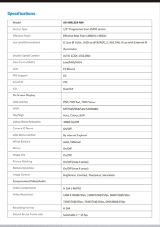 Specifications :
Model

AA-HM1359-NM

Sensor Type

1/3" Progressive Scan CMOS sensor

Effective Pixels

Effective Max Pixel 1280(H) x 960(V)

Lux Level(illumination)

0.1Lux @ Color, 0.05Lux @ B/W(F1.2, AGC ON), 0 Lux with External IR
illuminiator

Shutter Speed Control

AUTO 1/20s-1/10,000s

Gain Control(AGC)

Low/MID/HIGH

Lens

CS Mount

IRIS Support

DC

Smart IR

YES

ICR

Dual ICR

On Screen Display
OSD Overlay

OSD, OSD Text, OSD Colour

WDR

Off/High/Mid/Low Selectable

Day/Nigh

Auto, Colour, B/W

Digital Noise Reduction

3DNR On/Off

Camera ID Name

On/Off

OSD Menu Control

By Internet Explorer

White Balance

Auto / Manual

Mirror

On/Off

Image Flip

On/Off

Privacy Masking

On/Off (max.4 areas)

Motion Detection

On/Off (max.4 areas)

Image Control

Brightness, Contrast, Sharpness, Saturation

Compression/Video/Audio
Video Compression

H.264 / MJPEG

Video Resolution

1280 X 960@25fps, 1280X720@25fps, 960X720@25fps
720X576@25fps, 704X576@25fps, 640X480@25fps

Recording Format

H.264

Record & Live Frame rate

Selectable 1 ~ 25 fps

 