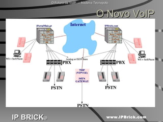 O Novo VoIP 