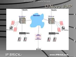 O Novo VoIP 