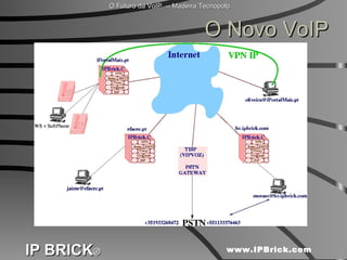 O Novo VoIP 