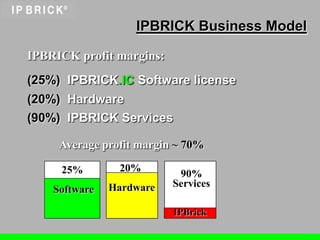 Ip Brick Presentatie 23 3 | PPT