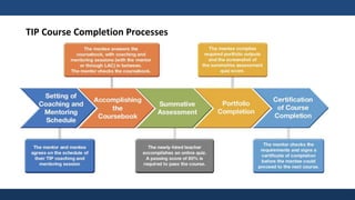TIP Course Completion Processes
 