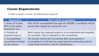 Requirement How it will be accomplished
1. Score of at least
80% in the online
summative test
This will be accomplished through the PDLMS. A certificate will be
issued after taking the summative test.
2. Portfolio of
required outputs
Each course has required output/s to be submitted and compiled
in a portfolio. This is indicated in the coursebook.
3. Accomplished
coursebook checked
by the mentor
The mentor checks the coursebook after each module is
accomplished. It will also be a good time for mentorship and for
newly hired teachers to ask for clarifications.
Course Requirements
In order to finish a course, the following are required:
 