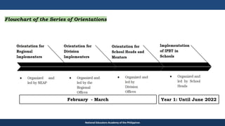 National Educators Academy of the Philippines
Flowchart of the Series of Orientations
February - March Year 1: Until June 2022
 