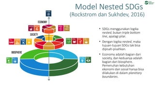 Model dan Bentuk Penerapan Tanggung Jawab Sosial Perusahaan di ...